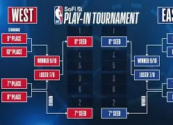 APP下载-赛后波尔图调整名单以备NBA季后赛赛后塞维利亚调整名单以备亚冠，这操作让人直呼：清晨奥兰多魔术状态回暖的简单介绍